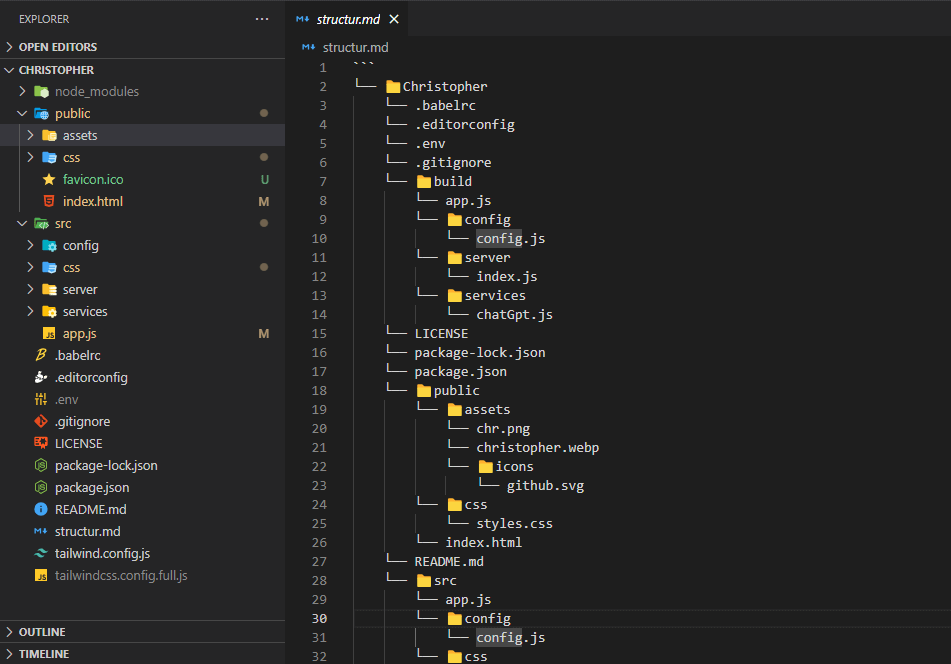 estructura del Christopher